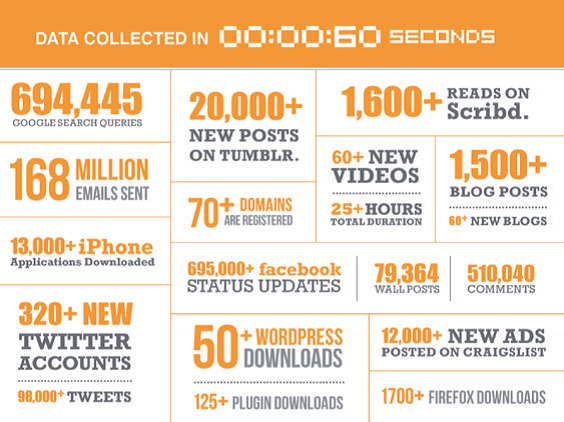 Big Data Source