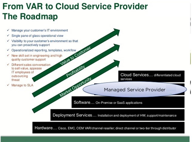 Cloud Service provider and General IT service providers